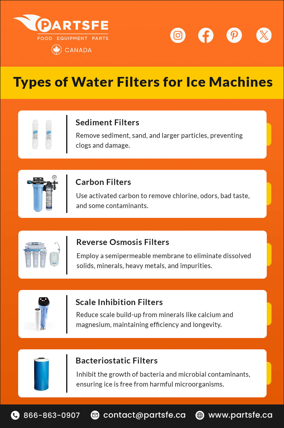 Water Filter for Ice Maker